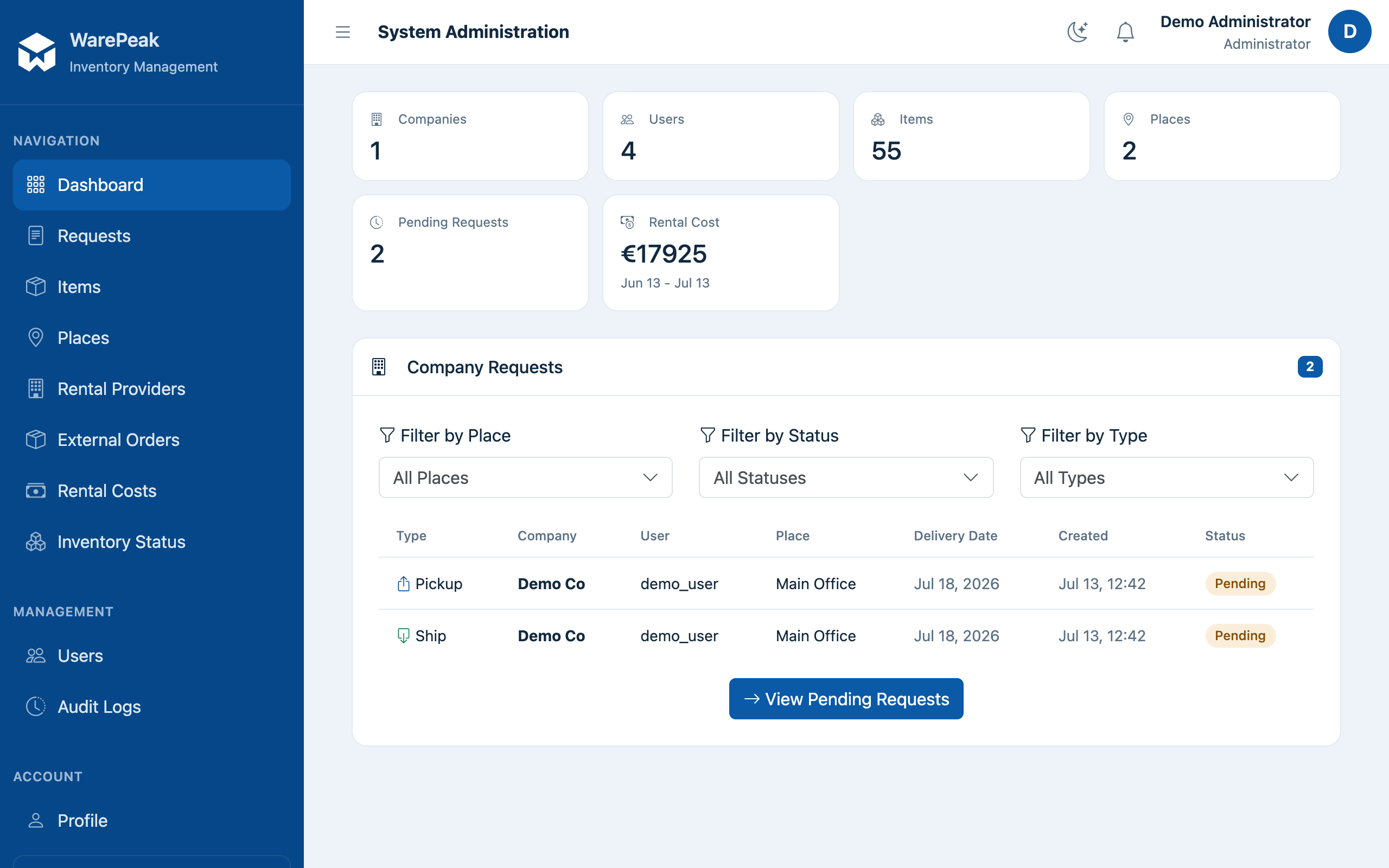 Administrator dashboard with company KPIs and request monitor
