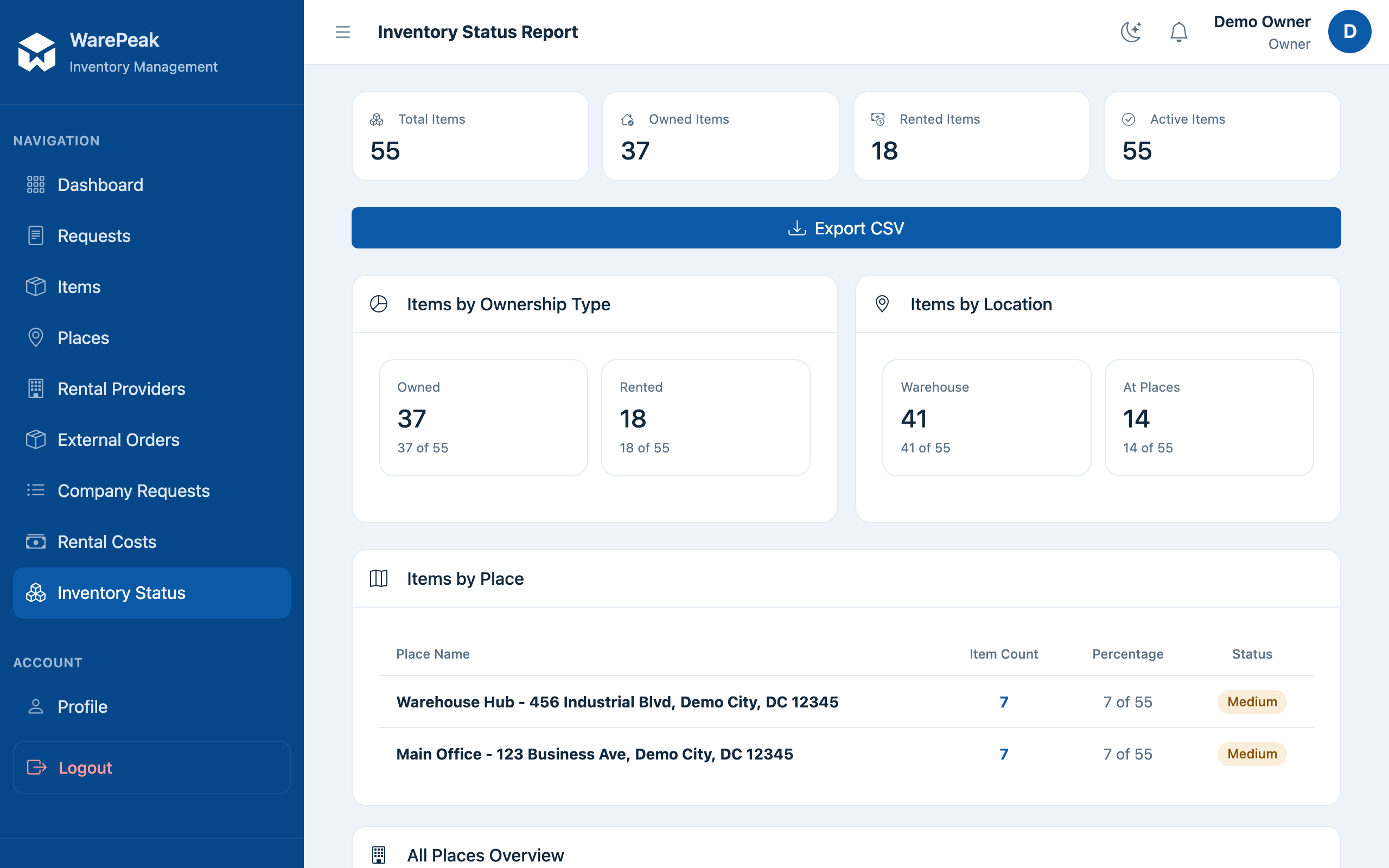 inventory status report