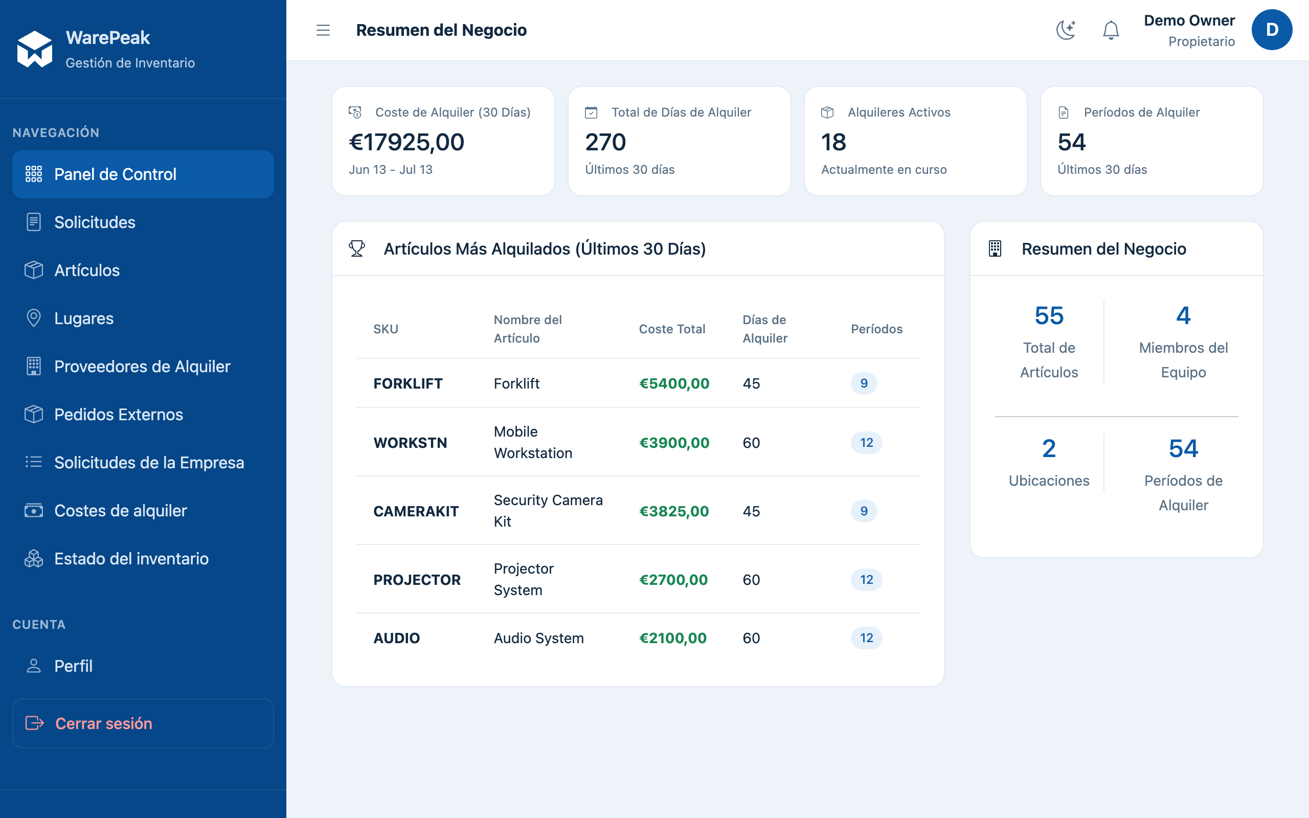 panel del Propietario con resumen de alquiler y KPIs de negocio