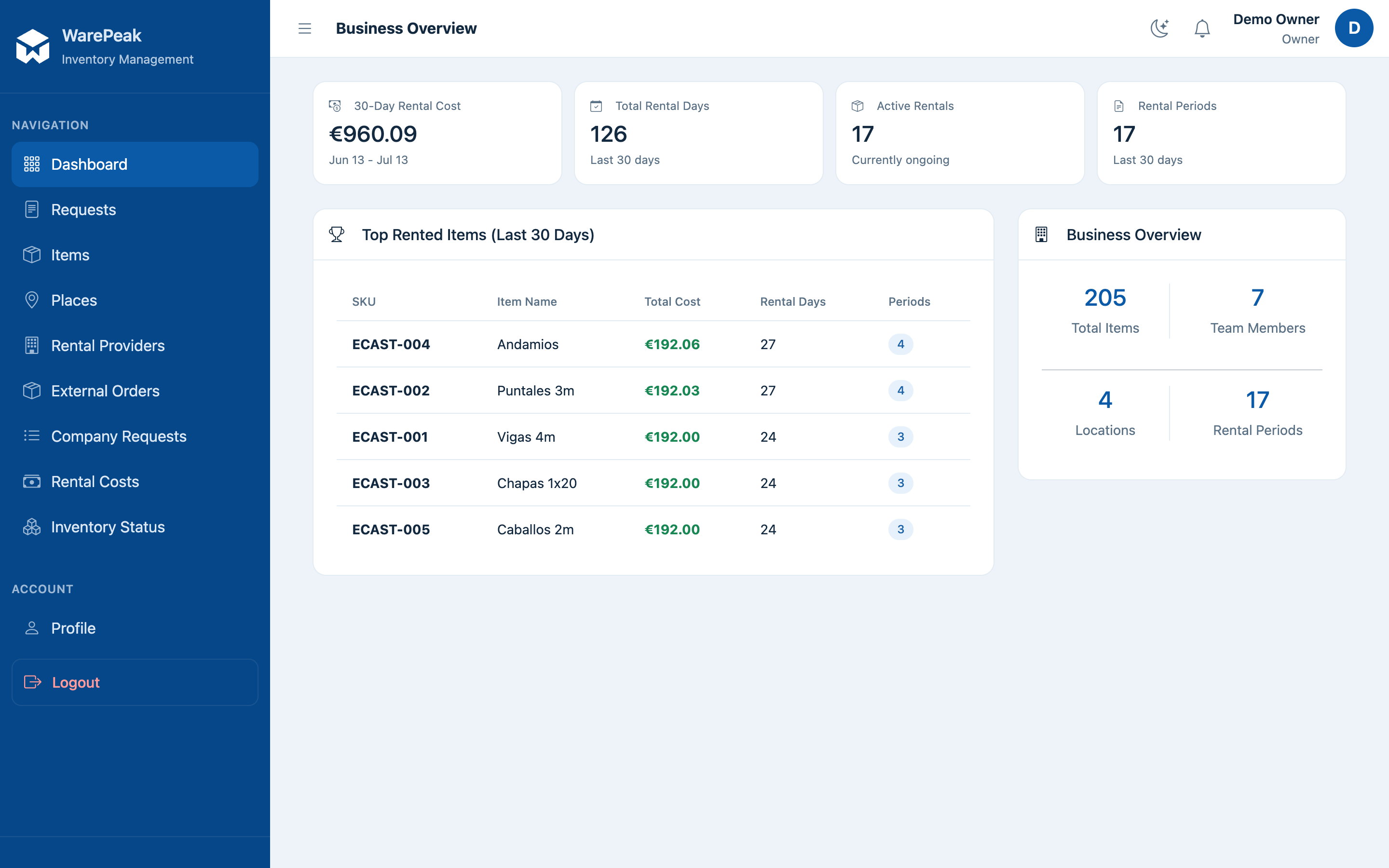 Inventory dashboard